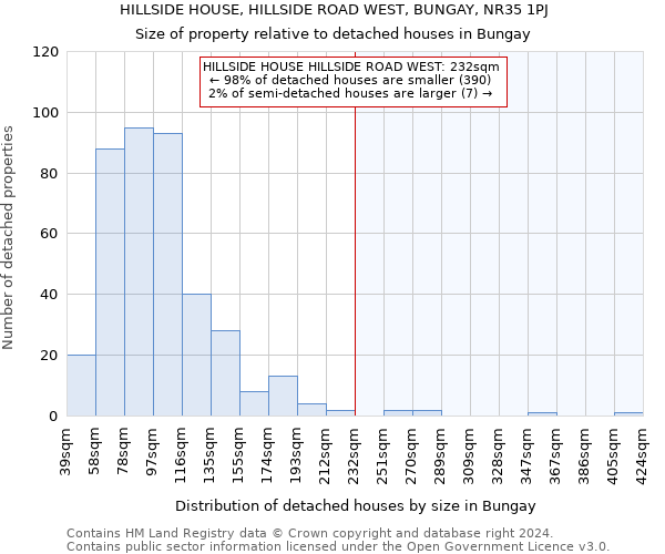 HILLSIDE HOUSE, HILLSIDE ROAD WEST, BUNGAY, NR35 1PJ: Size of property relative to detached houses in Bungay