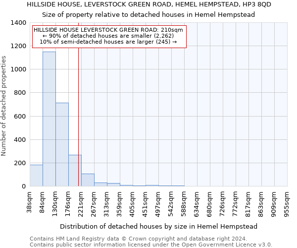 HILLSIDE HOUSE, LEVERSTOCK GREEN ROAD, HEMEL HEMPSTEAD, HP3 8QD: Size of property relative to detached houses in Hemel Hempstead