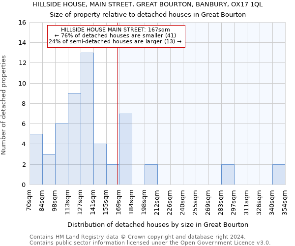 HILLSIDE HOUSE, MAIN STREET, GREAT BOURTON, BANBURY, OX17 1QL: Size of property relative to detached houses in Great Bourton