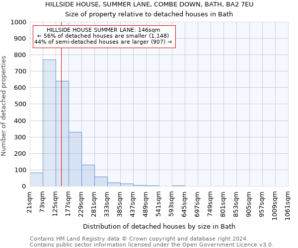 HILLSIDE HOUSE, SUMMER LANE, COMBE DOWN, BATH, BA2 7EU: Size of property relative to detached houses in Bath