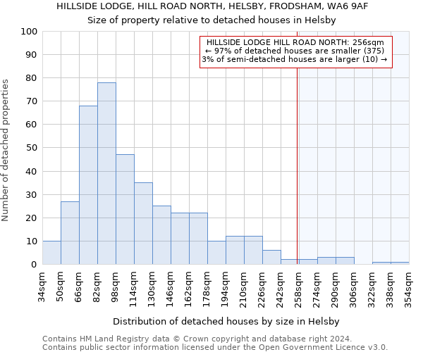 HILLSIDE LODGE, HILL ROAD NORTH, HELSBY, FRODSHAM, WA6 9AF: Size of property relative to detached houses in Helsby