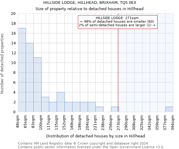 HILLSIDE LODGE, HILLHEAD, BRIXHAM, TQ5 0EX: Size of property relative to detached houses in Hillhead