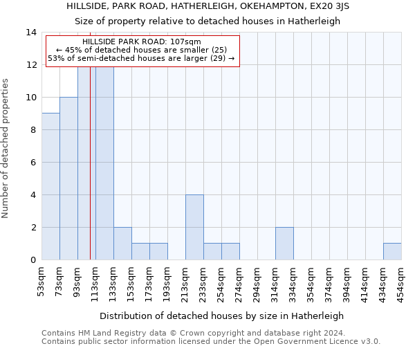 HILLSIDE, PARK ROAD, HATHERLEIGH, OKEHAMPTON, EX20 3JS: Size of property relative to detached houses in Hatherleigh