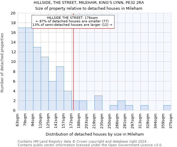 HILLSIDE, THE STREET, MILEHAM, KING'S LYNN, PE32 2RA: Size of property relative to detached houses in Mileham