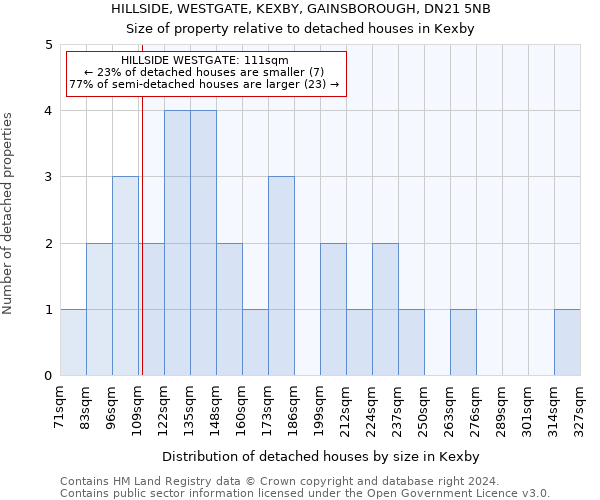 HILLSIDE, WESTGATE, KEXBY, GAINSBOROUGH, DN21 5NB: Size of property relative to detached houses in Kexby