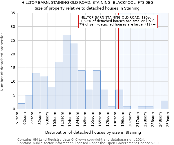 HILLTOP BARN, STAINING OLD ROAD, STAINING, BLACKPOOL, FY3 0BG: Size of property relative to detached houses in Staining