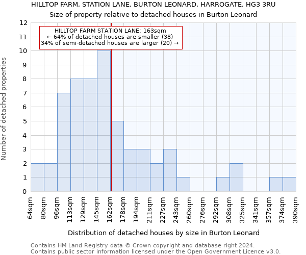 HILLTOP FARM, STATION LANE, BURTON LEONARD, HARROGATE, HG3 3RU: Size of property relative to detached houses in Burton Leonard