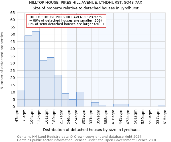 HILLTOP HOUSE, PIKES HILL AVENUE, LYNDHURST, SO43 7AX: Size of property relative to detached houses in Lyndhurst