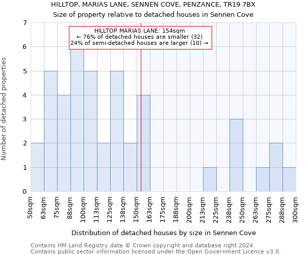 HILLTOP, MARIAS LANE, SENNEN COVE, PENZANCE, TR19 7BX: Size of property relative to detached houses in Sennen Cove