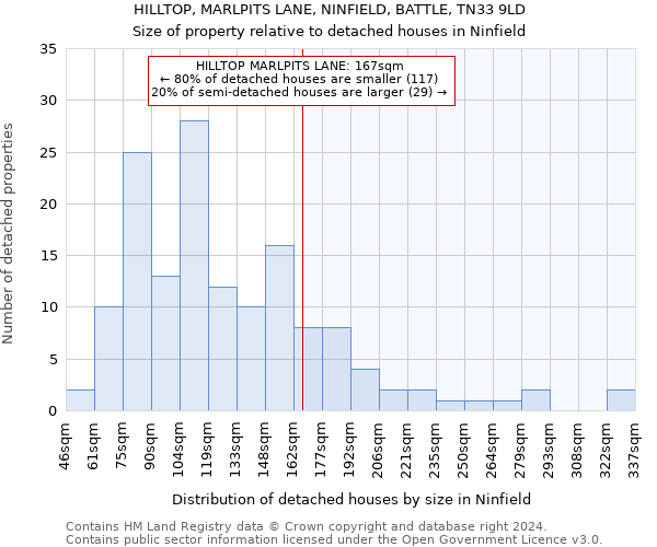 HILLTOP, MARLPITS LANE, NINFIELD, BATTLE, TN33 9LD: Size of property relative to detached houses in Ninfield