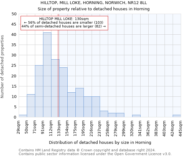 HILLTOP, MILL LOKE, HORNING, NORWICH, NR12 8LL: Size of property relative to detached houses in Horning