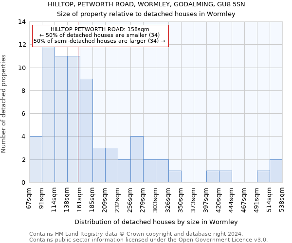 HILLTOP, PETWORTH ROAD, WORMLEY, GODALMING, GU8 5SN: Size of property relative to detached houses in Wormley