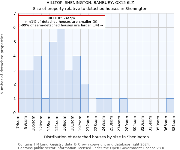 HILLTOP, SHENINGTON, BANBURY, OX15 6LZ: Size of property relative to detached houses in Shenington