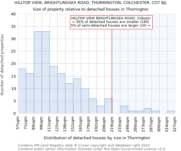 HILLTOP VIEW, BRIGHTLINGSEA ROAD, THORRINGTON, COLCHESTER, CO7 8JL: Size of property relative to detached houses in Thorrington