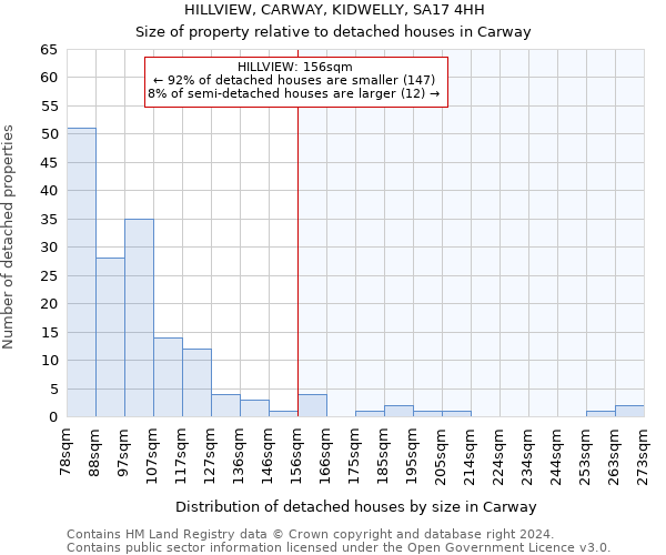 HILLVIEW, CARWAY, KIDWELLY, SA17 4HH: Size of property relative to detached houses in Carway