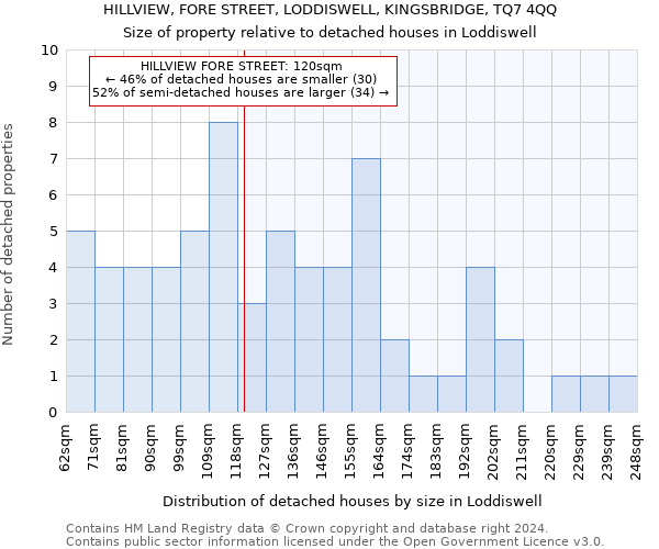 HILLVIEW, FORE STREET, LODDISWELL, KINGSBRIDGE, TQ7 4QQ: Size of property relative to detached houses in Loddiswell