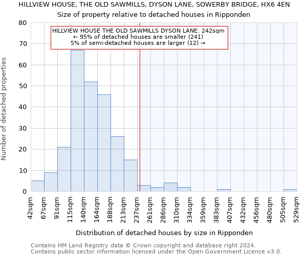 HILLVIEW HOUSE, THE OLD SAWMILLS, DYSON LANE, SOWERBY BRIDGE, HX6 4EN: Size of property relative to detached houses in Ripponden