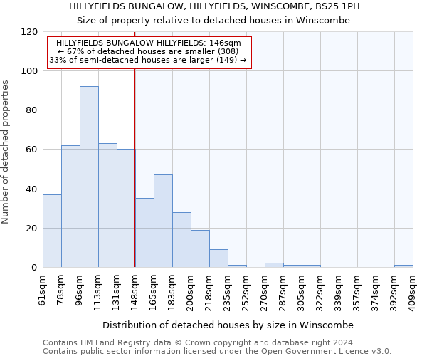 HILLYFIELDS BUNGALOW, HILLYFIELDS, WINSCOMBE, BS25 1PH: Size of property relative to detached houses in Winscombe