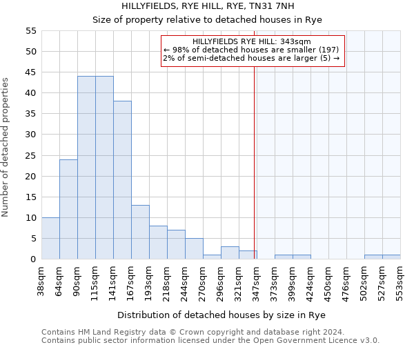 HILLYFIELDS, RYE HILL, RYE, TN31 7NH: Size of property relative to detached houses in Rye