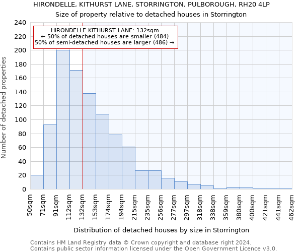 HIRONDELLE, KITHURST LANE, STORRINGTON, PULBOROUGH, RH20 4LP: Size of property relative to detached houses in Storrington