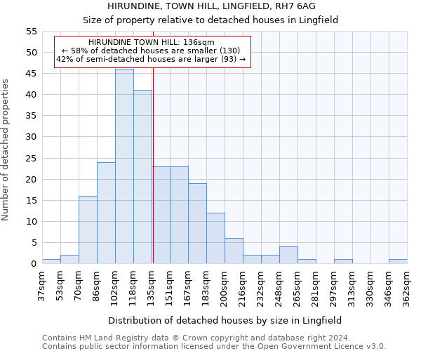 HIRUNDINE, TOWN HILL, LINGFIELD, RH7 6AG: Size of property relative to detached houses in Lingfield