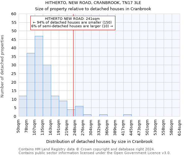 HITHERTO, NEW ROAD, CRANBROOK, TN17 3LE: Size of property relative to detached houses in Cranbrook