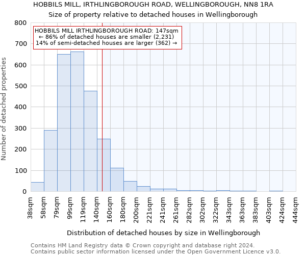 HOBBILS MILL, IRTHLINGBOROUGH ROAD, WELLINGBOROUGH, NN8 1RA: Size of property relative to detached houses in Wellingborough