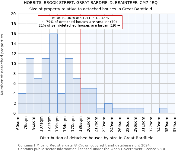 HOBBITS, BROOK STREET, GREAT BARDFIELD, BRAINTREE, CM7 4RQ: Size of property relative to detached houses in Great Bardfield