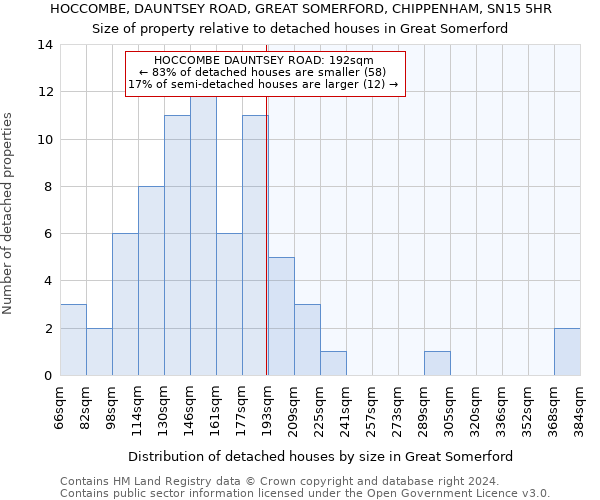 HOCCOMBE, DAUNTSEY ROAD, GREAT SOMERFORD, CHIPPENHAM, SN15 5HR: Size of property relative to detached houses in Great Somerford