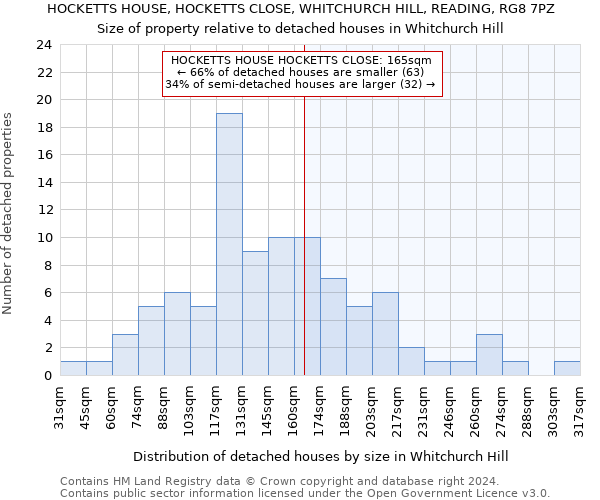 HOCKETTS HOUSE, HOCKETTS CLOSE, WHITCHURCH HILL, READING, RG8 7PZ: Size of property relative to detached houses in Whitchurch Hill