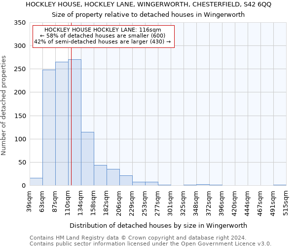 HOCKLEY HOUSE, HOCKLEY LANE, WINGERWORTH, CHESTERFIELD, S42 6QQ: Size of property relative to detached houses in Wingerworth