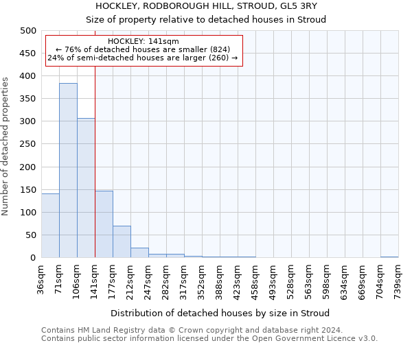 HOCKLEY, RODBOROUGH HILL, STROUD, GL5 3RY: Size of property relative to detached houses in Stroud