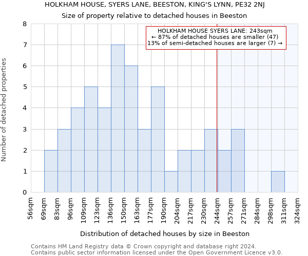 HOLKHAM HOUSE, SYERS LANE, BEESTON, KING'S LYNN, PE32 2NJ: Size of property relative to detached houses in Beeston