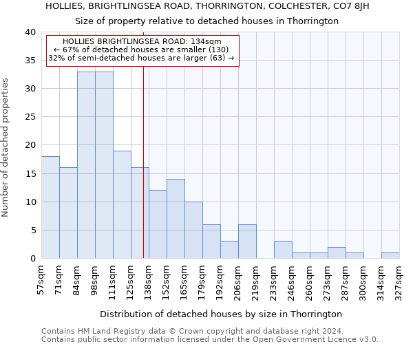 HOLLIES, BRIGHTLINGSEA ROAD, THORRINGTON, COLCHESTER, CO7 8JH: Size of property relative to detached houses in Thorrington