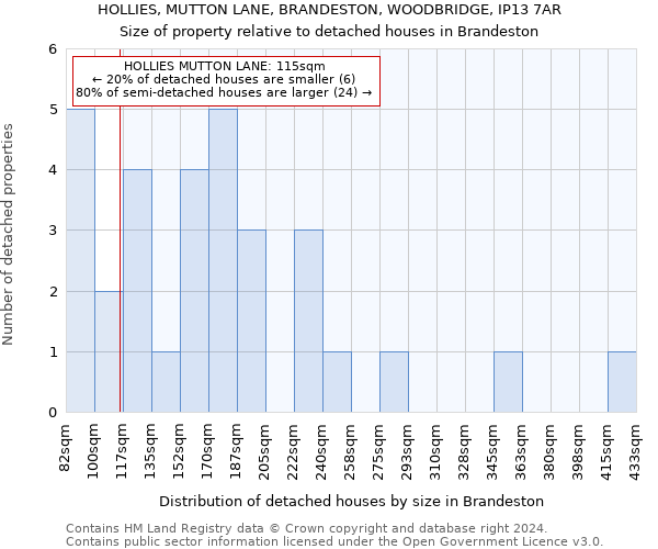 HOLLIES, MUTTON LANE, BRANDESTON, WOODBRIDGE, IP13 7AR: Size of property relative to detached houses in Brandeston