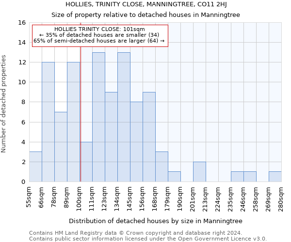 HOLLIES, TRINITY CLOSE, MANNINGTREE, CO11 2HJ: Size of property relative to detached houses in Manningtree