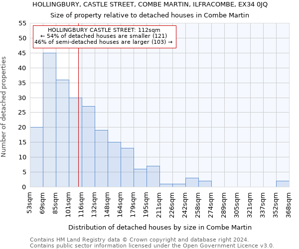 HOLLINGBURY, CASTLE STREET, COMBE MARTIN, ILFRACOMBE, EX34 0JQ: Size of property relative to detached houses in Combe Martin