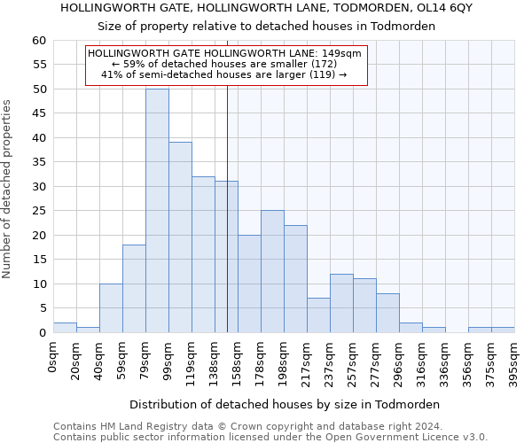 HOLLINGWORTH GATE, HOLLINGWORTH LANE, TODMORDEN, OL14 6QY: Size of property relative to detached houses in Todmorden