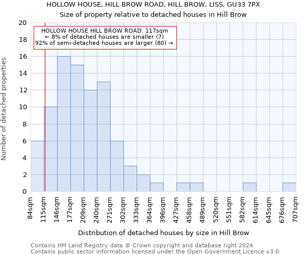 HOLLOW HOUSE, HILL BROW ROAD, HILL BROW, LISS, GU33 7PX: Size of property relative to detached houses in Hill Brow