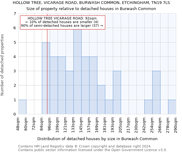 HOLLOW TREE, VICARAGE ROAD, BURWASH COMMON, ETCHINGHAM, TN19 7LS: Size of property relative to detached houses in Burwash Common