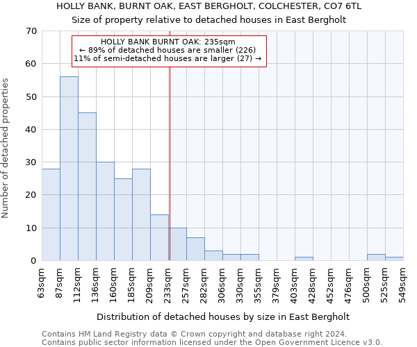 HOLLY BANK, BURNT OAK, EAST BERGHOLT, COLCHESTER, CO7 6TL: Size of property relative to detached houses in East Bergholt