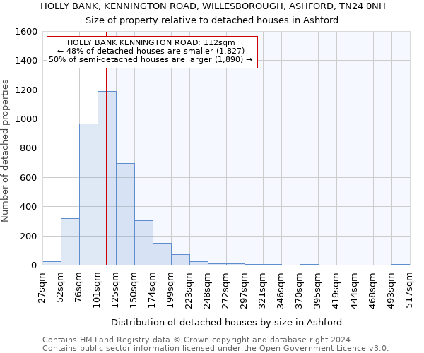 HOLLY BANK, KENNINGTON ROAD, WILLESBOROUGH, ASHFORD, TN24 0NH: Size of property relative to detached houses in Ashford