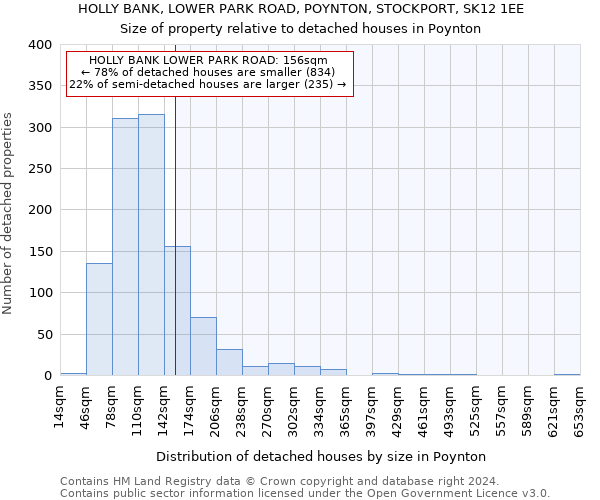 HOLLY BANK, LOWER PARK ROAD, POYNTON, STOCKPORT, SK12 1EE: Size of property relative to detached houses in Poynton