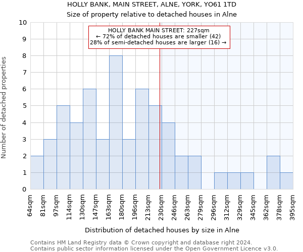 HOLLY BANK, MAIN STREET, ALNE, YORK, YO61 1TD: Size of property relative to detached houses in Alne