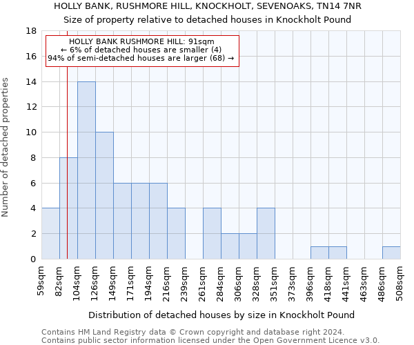 HOLLY BANK, RUSHMORE HILL, KNOCKHOLT, SEVENOAKS, TN14 7NR: Size of property relative to detached houses in Knockholt Pound