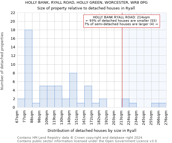 HOLLY BANK, RYALL ROAD, HOLLY GREEN, WORCESTER, WR8 0PG: Size of property relative to detached houses in Ryall