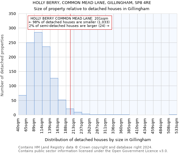 HOLLY BERRY, COMMON MEAD LANE, GILLINGHAM, SP8 4RE: Size of property relative to detached houses in Gillingham