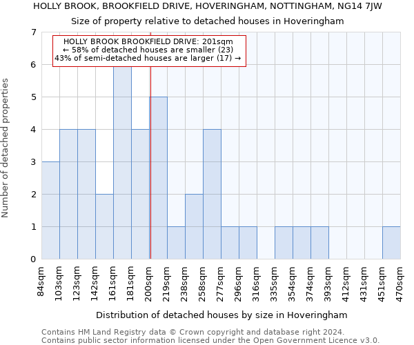 HOLLY BROOK, BROOKFIELD DRIVE, HOVERINGHAM, NOTTINGHAM, NG14 7JW: Size of property relative to detached houses in Hoveringham