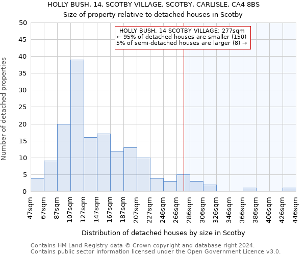 HOLLY BUSH, 14, SCOTBY VILLAGE, SCOTBY, CARLISLE, CA4 8BS: Size of property relative to detached houses in Scotby