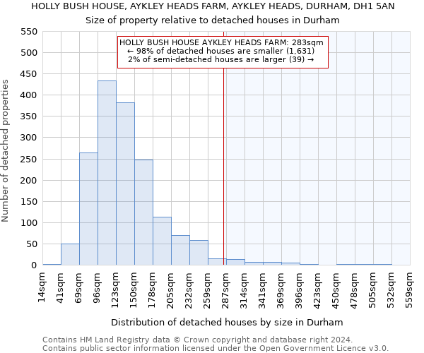 HOLLY BUSH HOUSE, AYKLEY HEADS FARM, AYKLEY HEADS, DURHAM, DH1 5AN: Size of property relative to detached houses in Durham